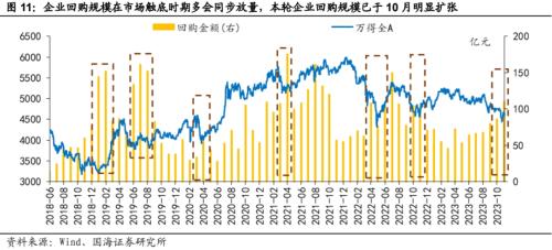  【国海策略】当前市场情绪处于什么位置 