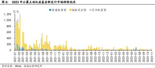  【国海策略】当前市场情绪处于什么位置 