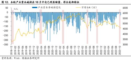  【国海策略】当前市场情绪处于什么位置 