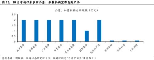  【国海策略】当前市场情绪处于什么位置 