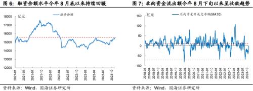  【国海策略】当前市场情绪处于什么位置 