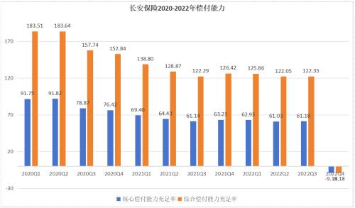  旗下公司接连遭罚，长安保险何时走出踩雷“后遗症”？ 