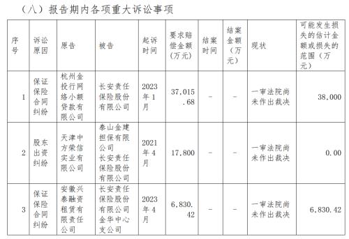  旗下公司接连遭罚，长安保险何时走出踩雷“后遗症”？ 