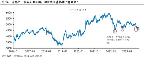  【国海策略】当前市场情绪处于什么位置 