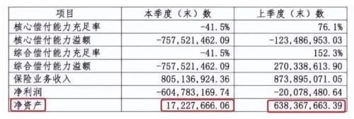  旗下公司接连遭罚，长安保险何时走出踩雷“后遗症”？ 