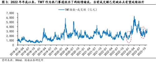  【国海策略】当前市场情绪处于什么位置 