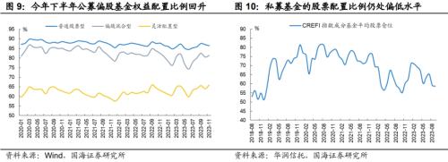  【国海策略】当前市场情绪处于什么位置 