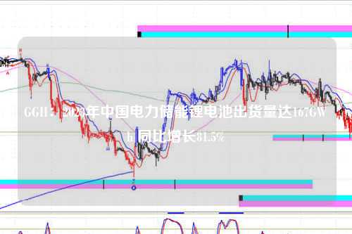 GGII：2023年中国电力储能锂电池出货量达167GWh 同比增长81.5%