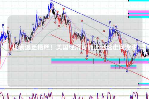 比衰退更糟糕！美国经济可能正迅速走向滞胀